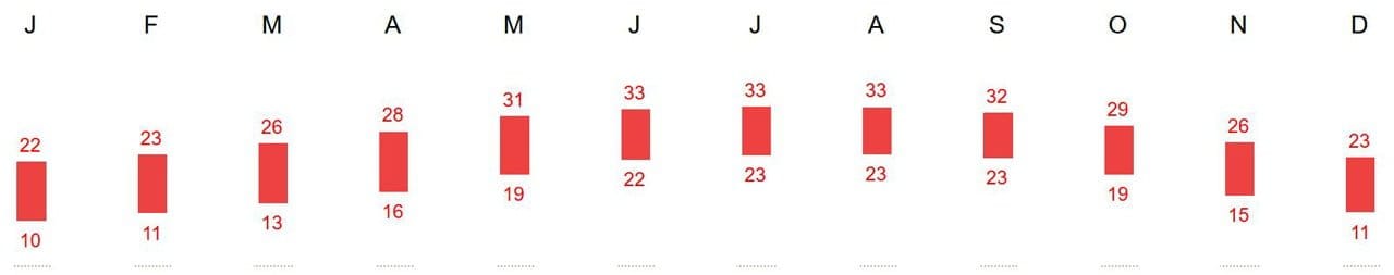 York april nyc weather city climate travel things visitors breaking million record street look choose board metro bucket list ico Wetter in Orlando (Florida) - Wetter für Disney- und Universal