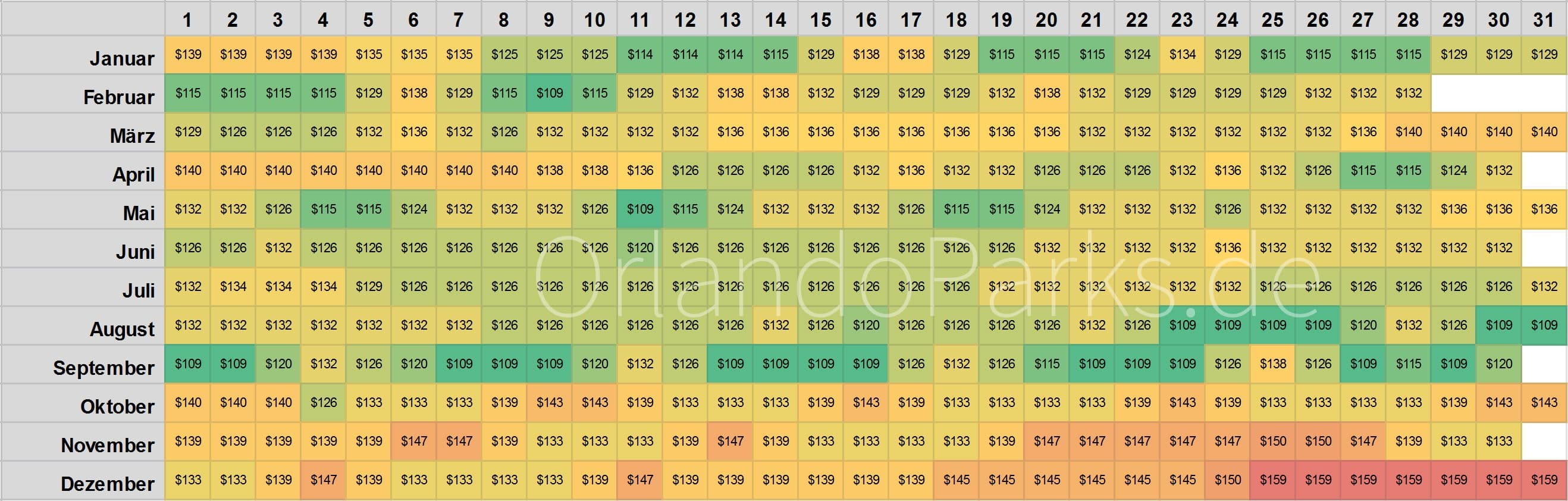 Was kosten Walt Disney World Eintrittstickets? OrlandoParks.de