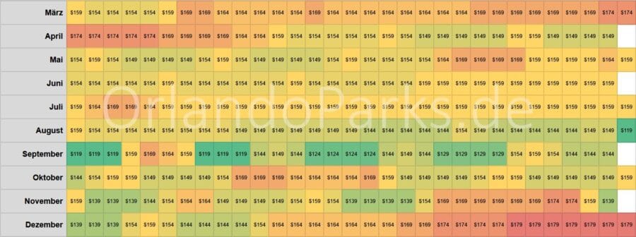 Universal Orlando erhöht Ticketpreise für 2026 – Das sind die Änderungen